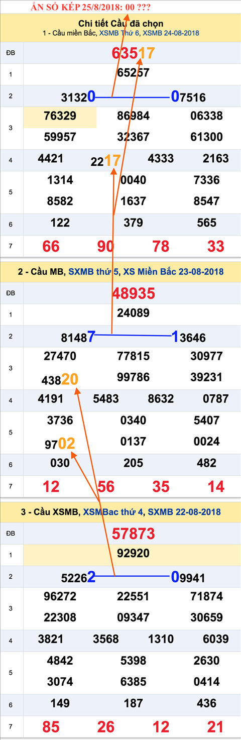 An so kep thu nhat XSMB 25-8-2018